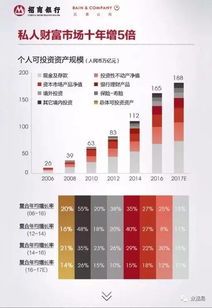2017中國私人財富報告 大數據服務重塑財富管理新生態