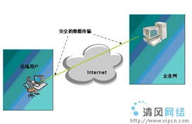 下一代互聯網業務發展趨勢 網絡技術、開發與管理的新融合