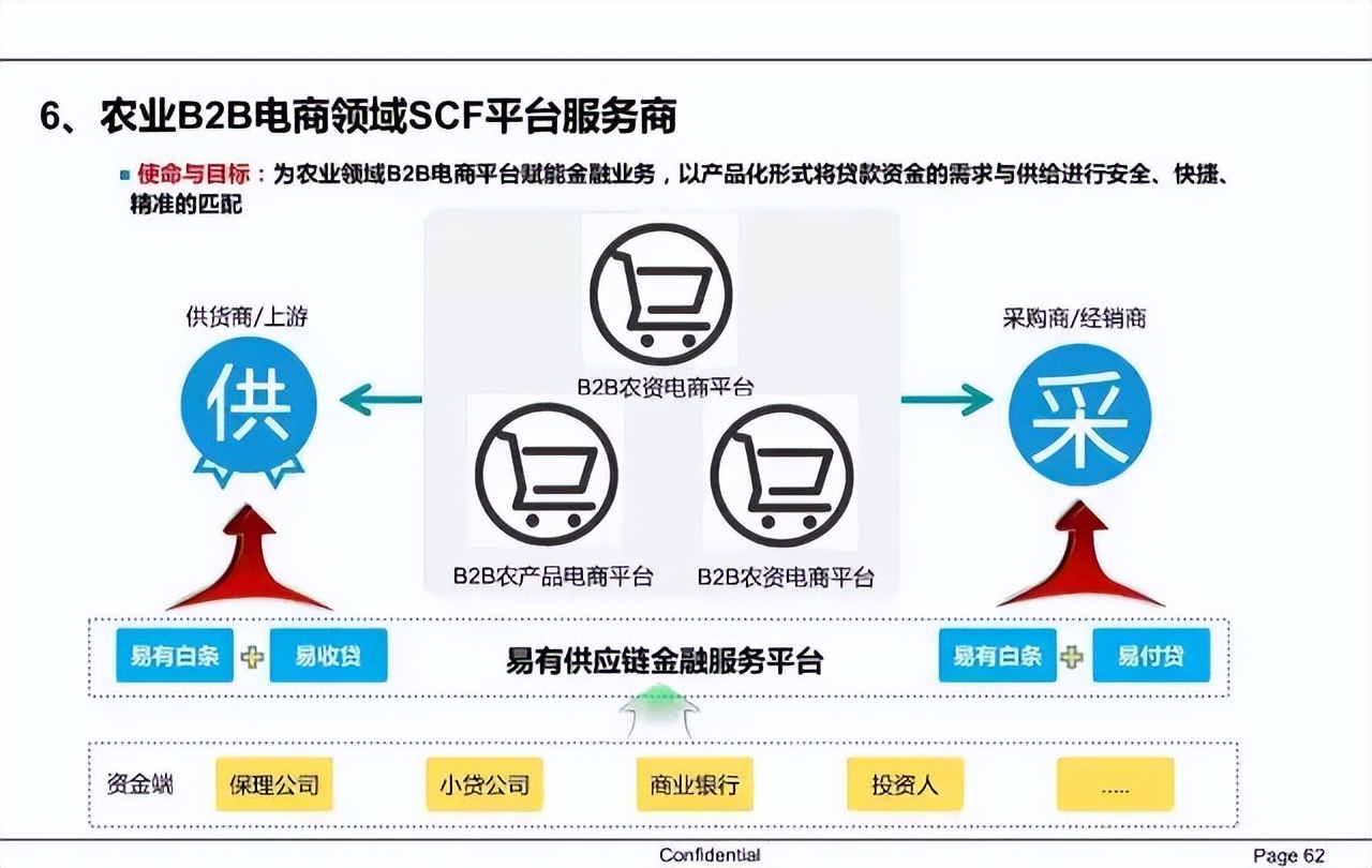 中國供應鏈金融詳解——以蘑菇號食品加工通用設備為例