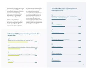 滿(mǎn)足B2B買(mǎi)家需求 打造無(wú)縫電商體驗(yàn)的關(guān)鍵
