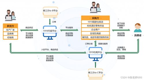 B2B電商的幾大核心問(wèn)題與破局之道
