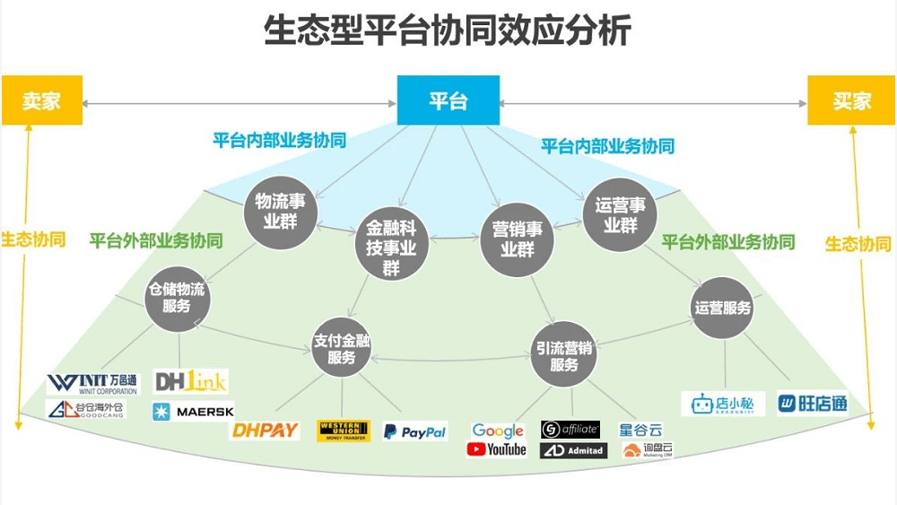 破局與蝶變 2021年中國(guó)跨境出口B2B電商行業(yè)研究報(bào)告——聚焦食品加工通用設(shè)備領(lǐng)域